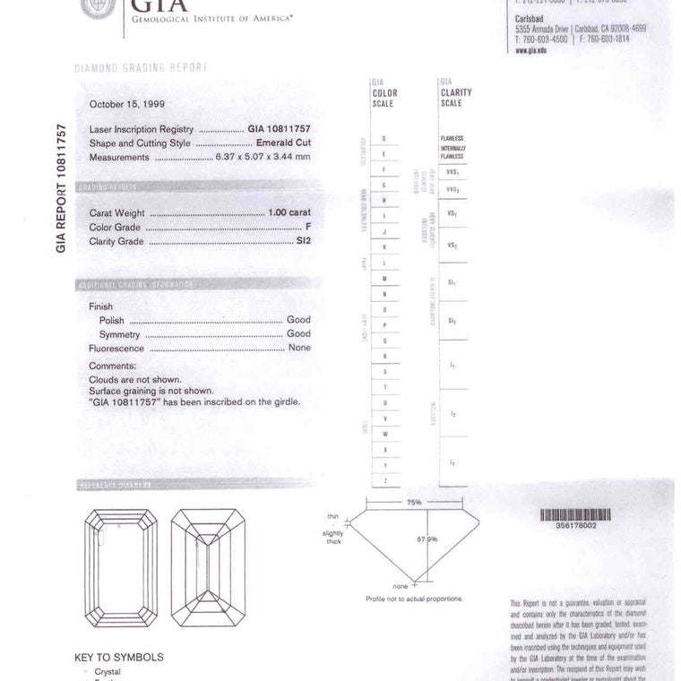 Emerald, 1 Ct, F, SI2
