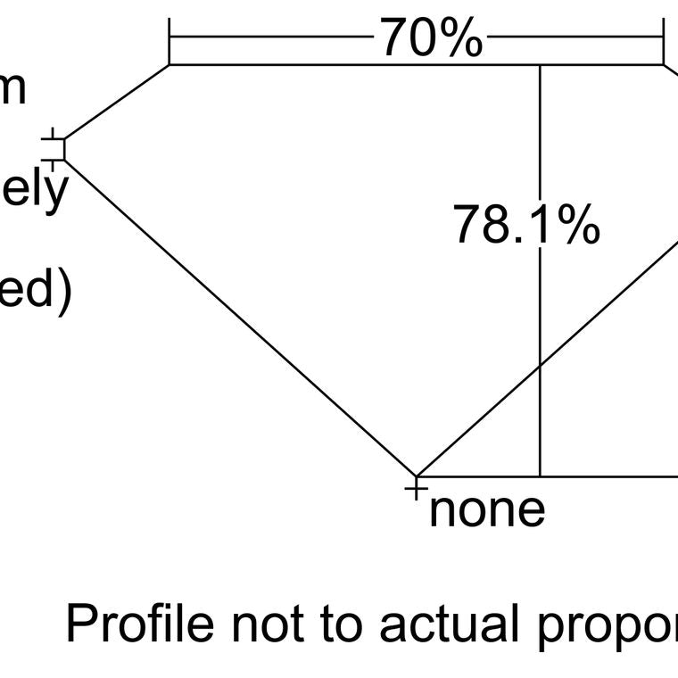 PR2024