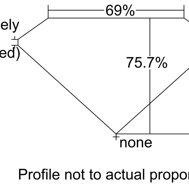 PR2136