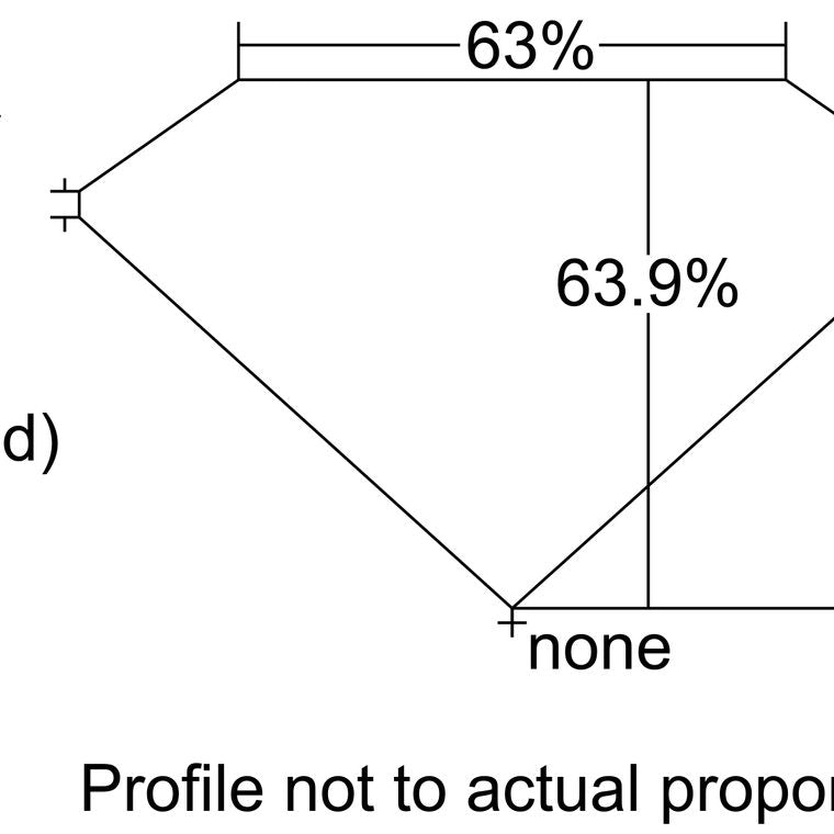 PE2291